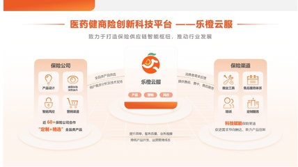 乐橙云服CEO徐瀚:时代之下-互联网保险中介范式的新流变